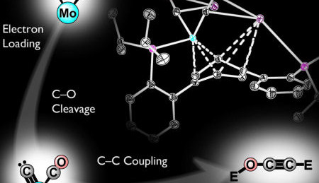 Greenhouse effect reversed: fuel from CO2