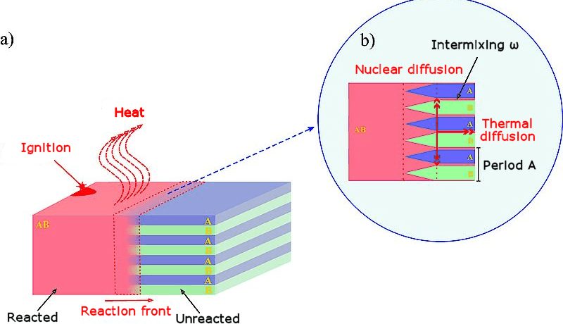 ‘Soldering’ with a laser