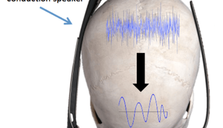 Your passwords replaced by the frequency response of your skull