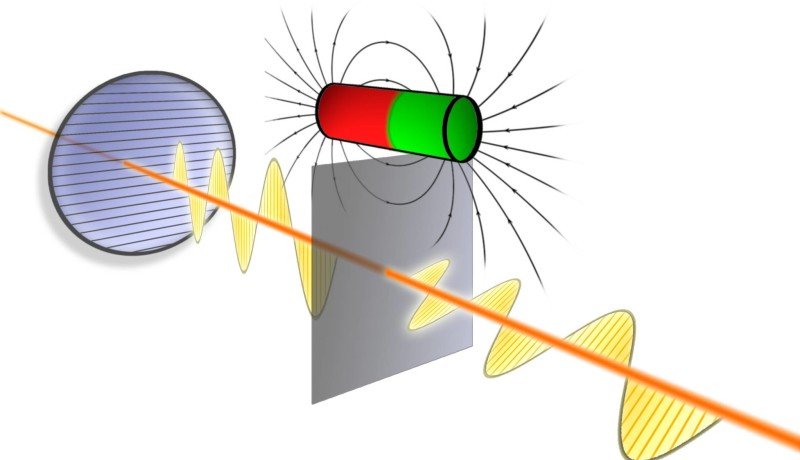 Quantum efect rotates polarization direction