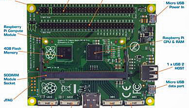 RPi Compute Development Kit