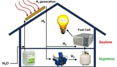 Wasserstoff vom Dach - mit Rekord-Wirkungsgrad