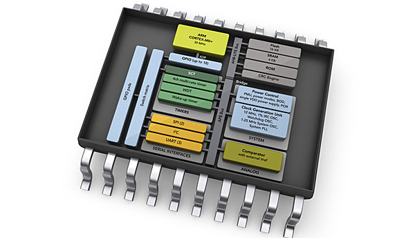 LPC800: einfachster 32-bit-Controller von NXP