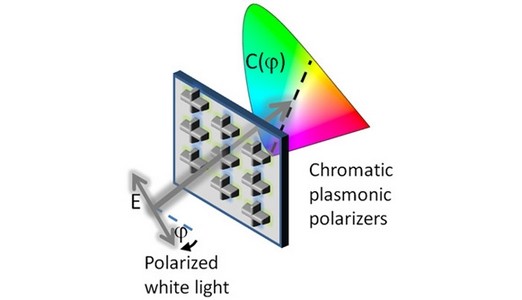 Nanoantennen machen Licht farbig