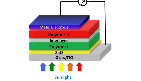 Tandem-Polymer-Solarzelle mit Rekordwirkungsgrad