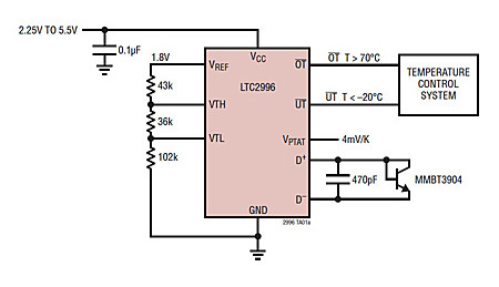 Genauer Temperaturmonitor mit einstellbarem Alarm