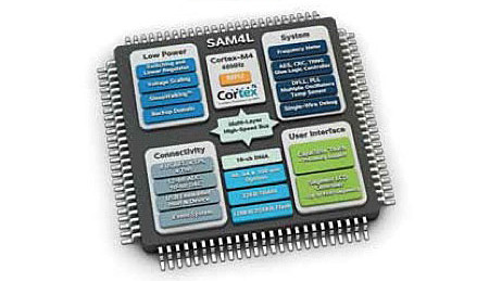 SAM4L: Cortex-M4 mit AVR-Features