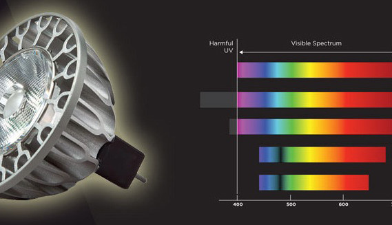 LEDs mit 100 Ampere pro Quadratzentimeter