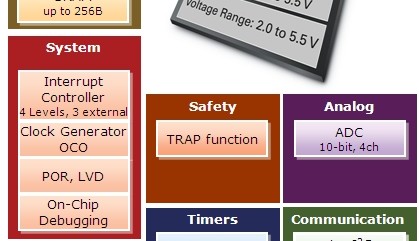 Ultrakompakte RL78/G10-MCUs