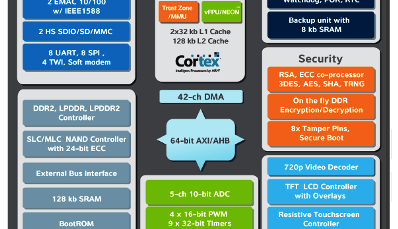 Neuer ARM-Controller von Atmel