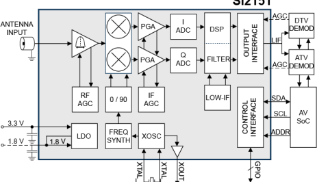 Hybrider Mikro-TV-Tuner