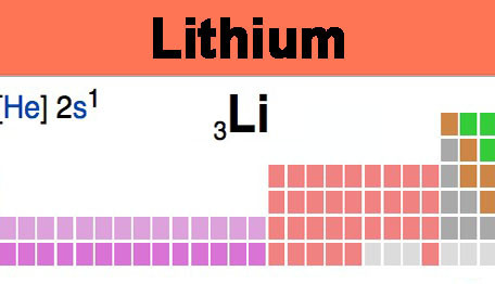 Lithium im Periodensysrtem der Elemente