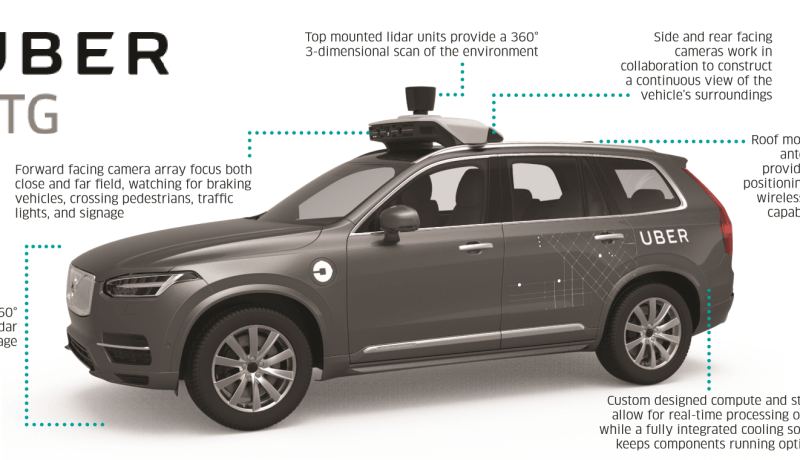 Nvidia + Uber + VW = KI für autonome Autos