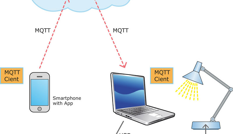 Mit dem mobilen MQTT-Client kann man nun auch "on the road" schalten.