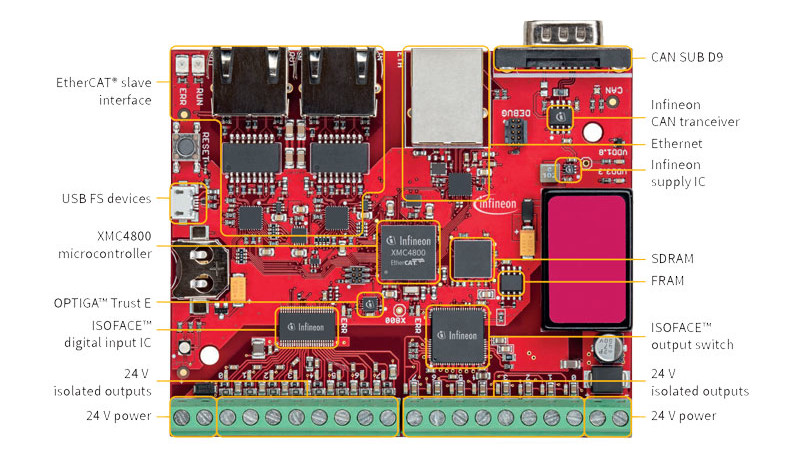 Testen Sie noch einmal Ihr Elektronik-Wissen und gewinnen Sie bei Mouser!