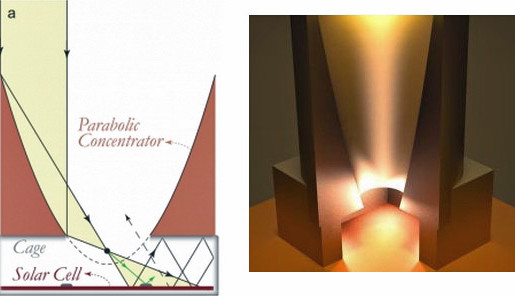 3D-gedruckte Lichtfalle steigert Wirkungsgrad von Solarzellen