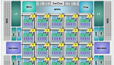 Chip-Pack: 100x 64-bit-ARM-Cores