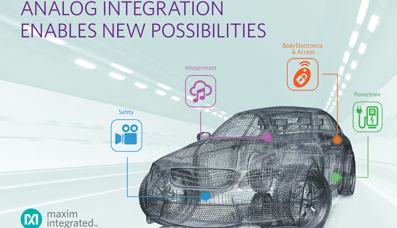 Maxim Integrated Collaborates with NVIDIA® on DRIVE™ CX and PX Platforms for Automotive Infotainment and Piloted Driving Solutions