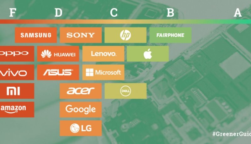 Wertung von 17 Unterhaltungselektronik-Unternehmen aus: Guide to Greener Electronics 2017 von Greenpeace.
 