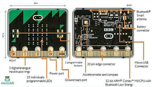 Vorder- und Rückseite des BBC Micro Bit