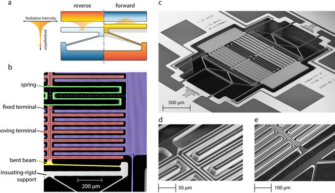 Illustration und Scans des NTM-Gleichrichters. Bilder: Elzouka & Ndao. Aus: Nature Scientific Reports.