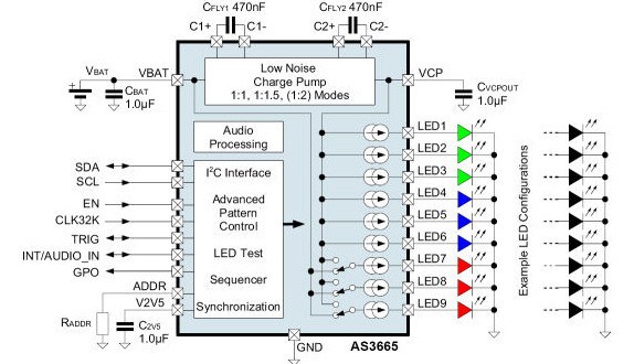 Pilote de LED avec séquenceurs intégrés
