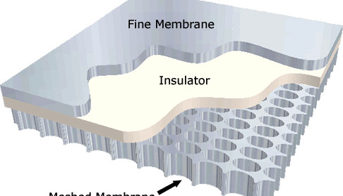 Nouvelle membrane composite souple pour haut-parleurs électrostatiques sans cadre