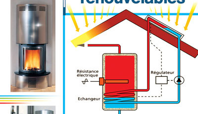 Les installations domestiques à énergies renouvelables