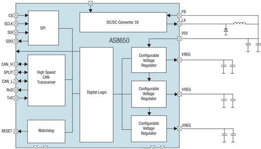 Convertisseur DC-DC pour bus CAN