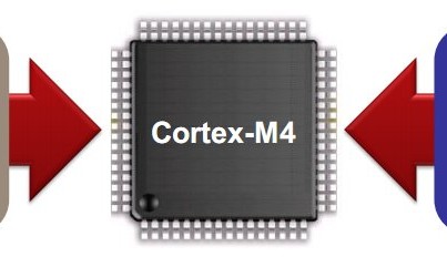 ARM Cortex-M4 : conçu (aussi) pour le traitement de signal