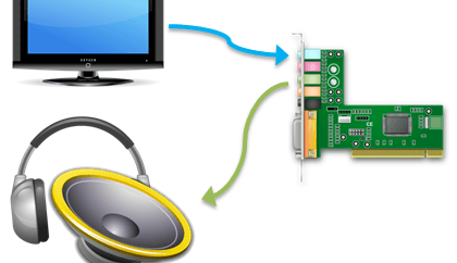 Filtrer les vuvuzelas, j'en ai rêvé, LabVIEW l'a fait