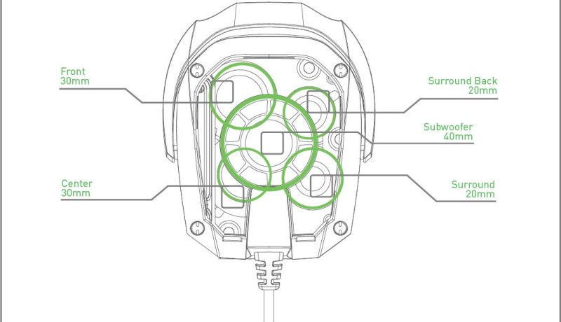 10 haut-parleurs dans un casque !