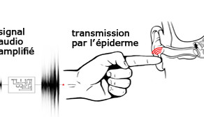 Disney met le haut-parleur à l’index