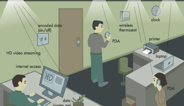 Un réseau de sources de lumière pourrait envoyer des signaux différents à plusieurs utilisateurs.