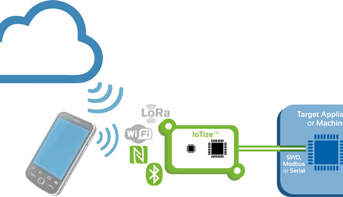 IoTize sert de passerelle entre le nuage et un système.