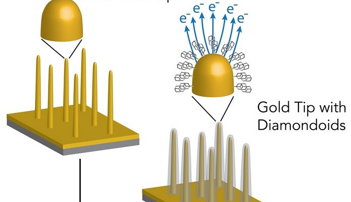 Votre canon à électrons n’a pas la patate ? Offrez-lui des diamants ! (ill. Karthik Narasimha / Stanford)