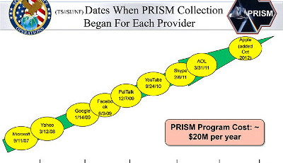 Powerpoint de la NSA sur le programme PRISM, révélé par E. Snowden.