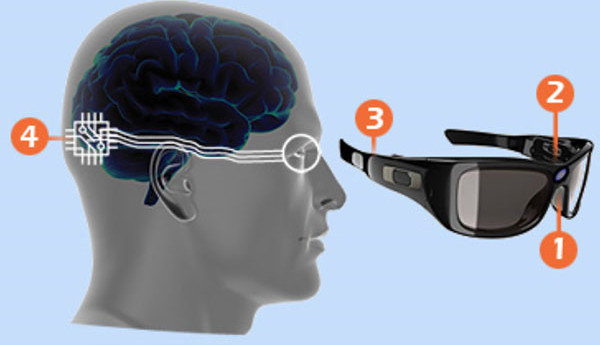 La caméra (1), dirigée par un détecteur de mouvement oculaire (2), envoie des signaux au processeur (3), lequel envoie des informations à l’implant cortical (4).