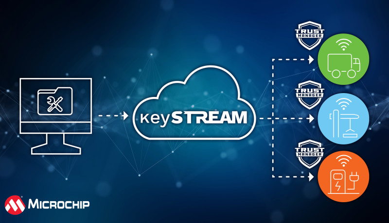 Sécurité IoT : Microchip muscle TrustMANAGER pour affronter le Cyber Resilience Act