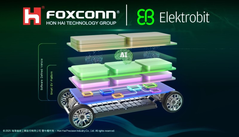 EV.OS : la nouvelle plate-forme intelligente qui va transformer les voitures électriques
