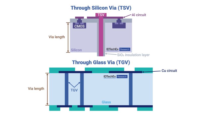 Verre et semi-conducteurs : une convergence technologique portée par la photonique et les hautes fréquences