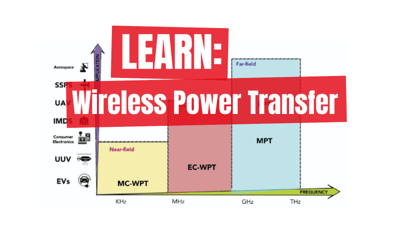 Tecnologia a Microonde Basata sul Trasferimento di Potenza Wireless