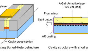 Direct gemoduleerde laser haalt 40 Gb per seconde