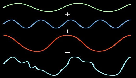 Sneller dan Snelle Fouriertransformatie