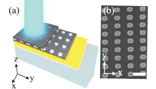 Nieuw nanomateriaal kan lichtemissie van LEDs versterken