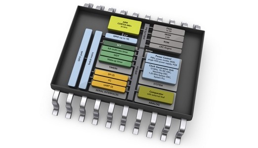 32-bits power voor 8-bits toepassingen