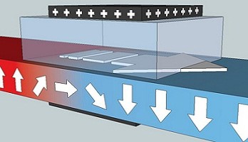 Energiezuinig transport van magnetische bits mogelijk gemaakt