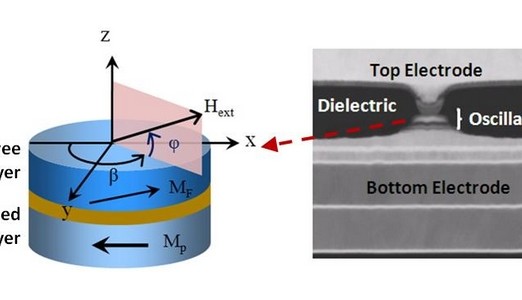 Krachtigste microgolfoscillator met nano-afmetingen