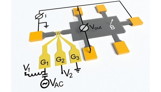 Primaire meetstandaard voor eenheid ‘volt’ op halfgeleiderbasis