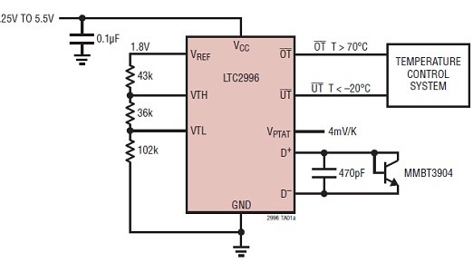 Temperatuursensor met instelbare alarmering